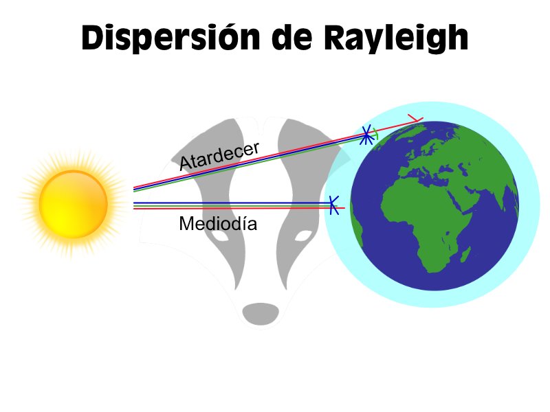 Dispersión de Rayleigh